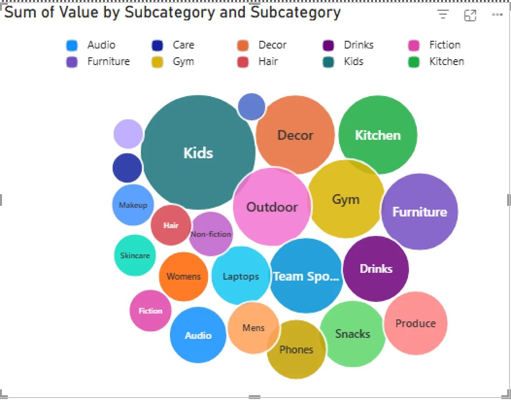 Packed bubble — custom Power BI visual by Beyond The Analytics