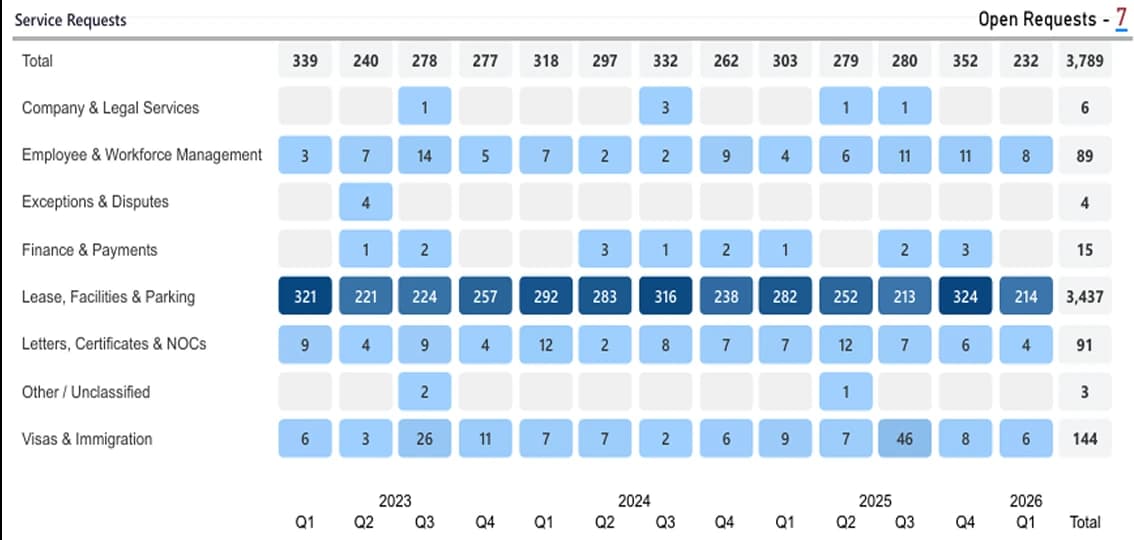 Heatmap (matrix) — custom Power BI visual by Beyond The Analytics