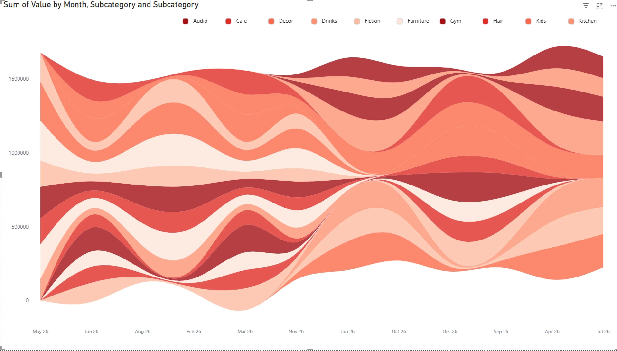 Streamgraph — custom Power BI visual by Beyond The Analytics