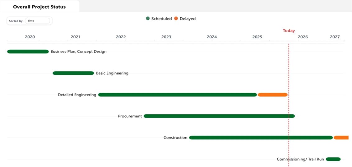 Strategic Journey Timeline — custom Power BI visual by Beyond The Analytics