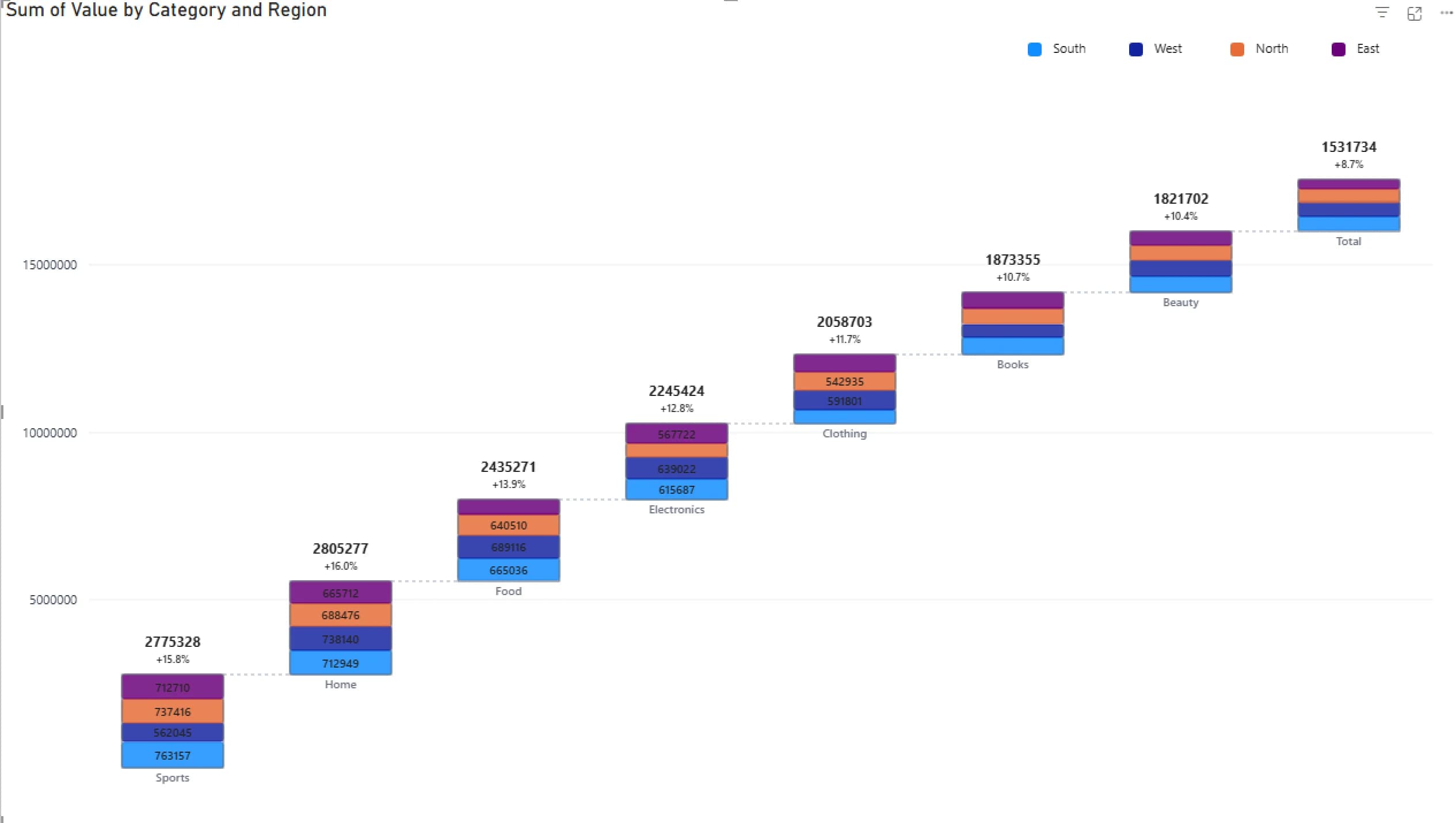 Waterfall (variance) — custom Power BI visual by Beyond The Analytics