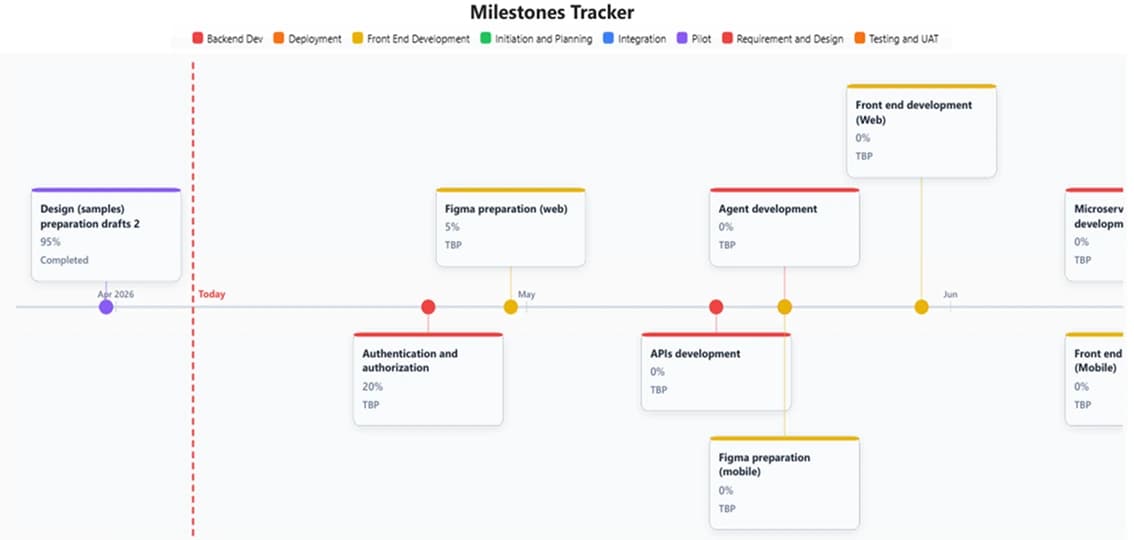 Workflow — custom Power BI visual